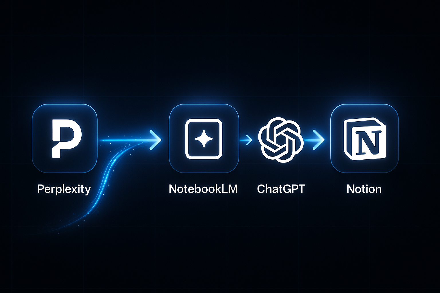 AIツール連携ワークフロー