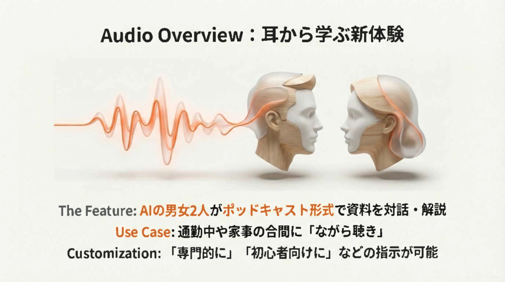 向かい合う男女のAIアバターの横顔と、その間を繋ぐ音声波形のグラフィック。