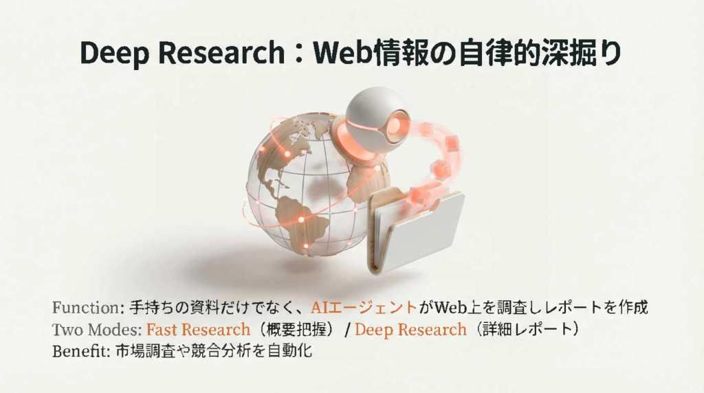 地球儀とフォルダがリンクし、AIの眼（カメラ）がWeb上の情報を探索しているイメージ。