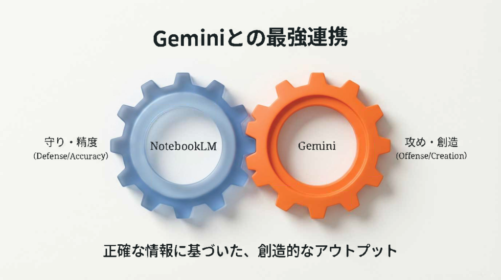 「守り」を象徴する盾・本と、「攻め」を象徴する創造的な光のエフェクトが融合するイメージ。