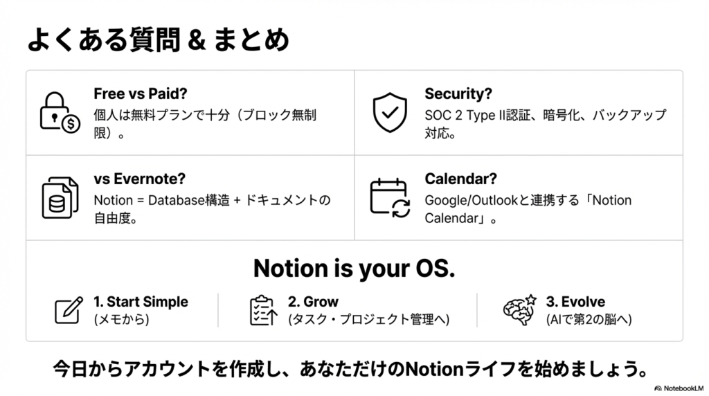 「Free vs Paid?」「Security?」などの質問項目とそれに対する回答が箇条書きにされたスライド。