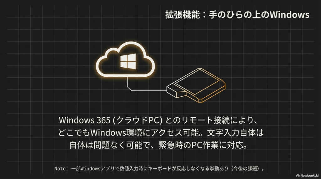 Windows 365(クラウドPC)とスマートフォンの連携イメージ図。
