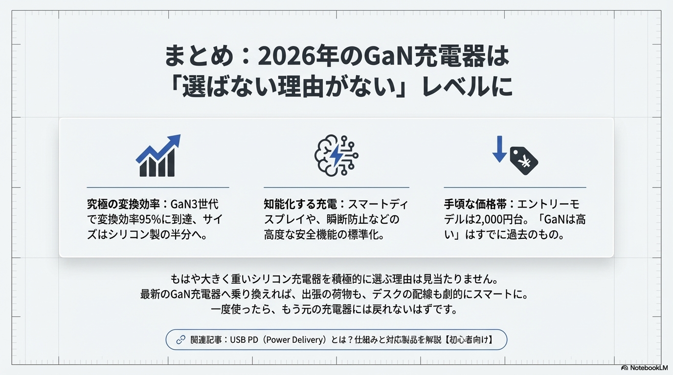 GaN充電器は2026年に選ばない理由がないレベルに進化した図解