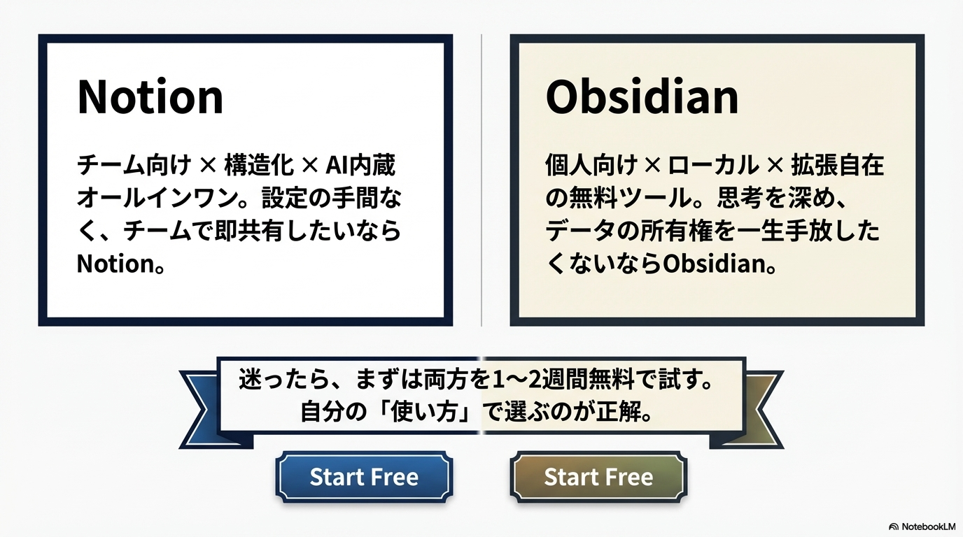 NotionとObsidianは自分の使い方で選ぶのが正解