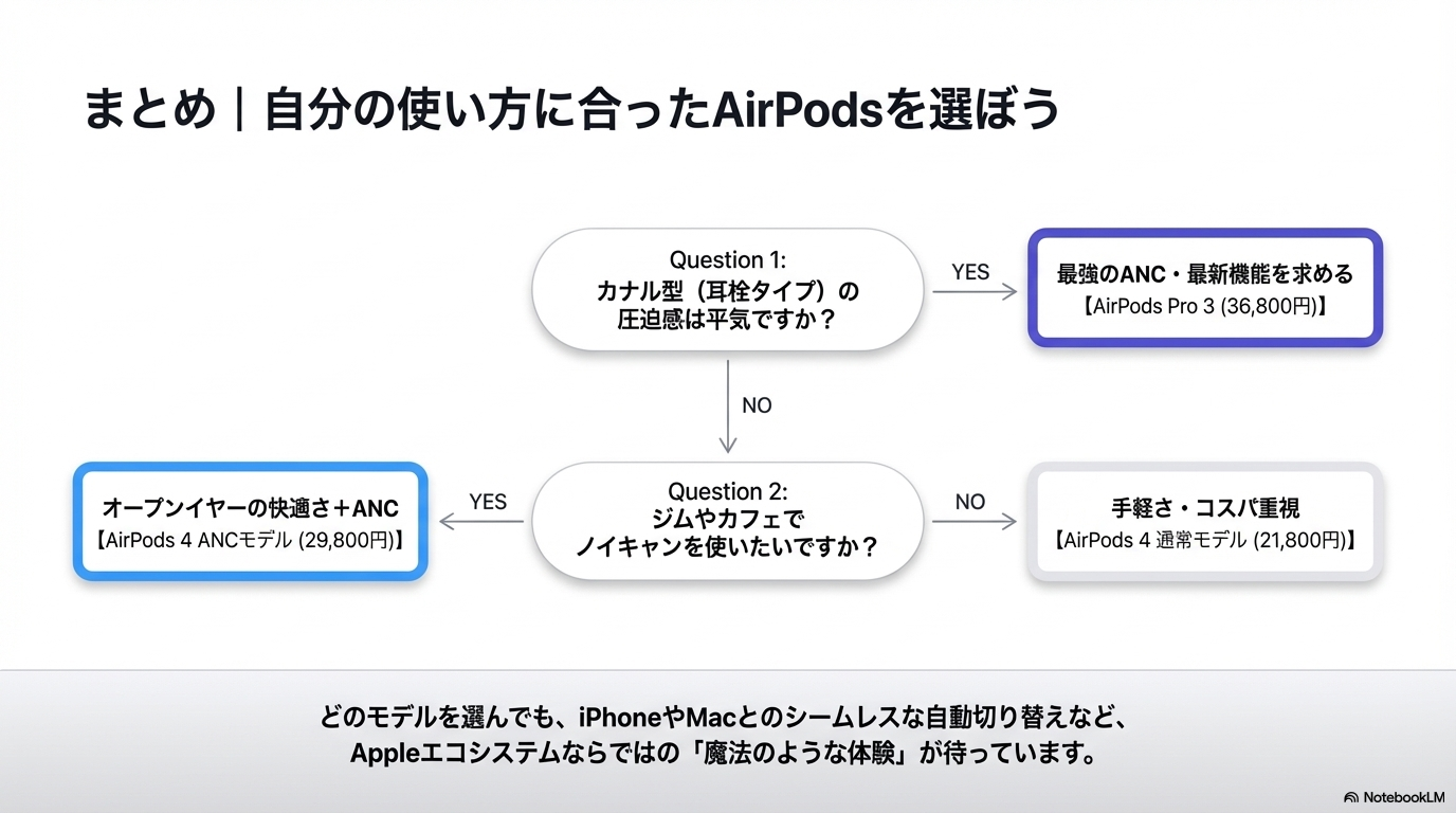 AirPods選び方まとめ