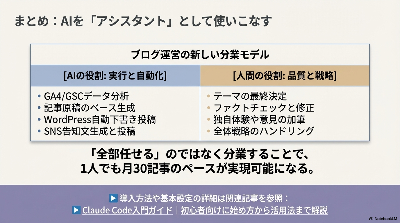 Claude Codeブログ自動化のまとめ