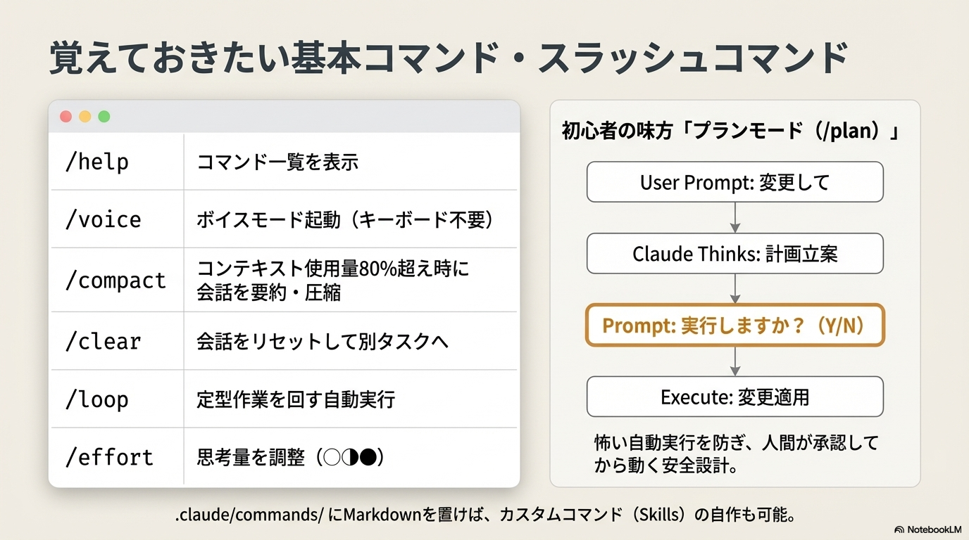 Claude Codeの基本コマンド・スラッシュコマンド一覧