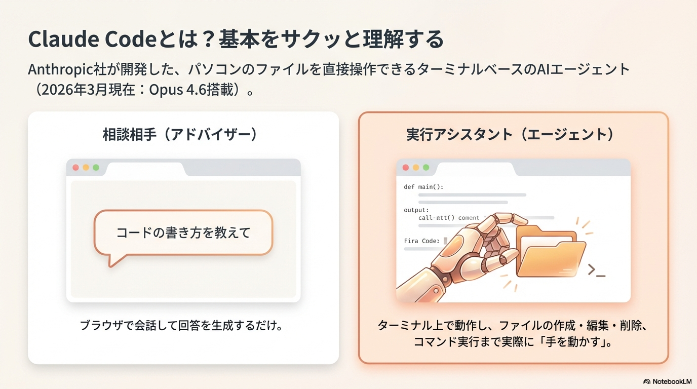 Claude Codeの基本概要 - ターミナルベースのAIエージェントの仕組み