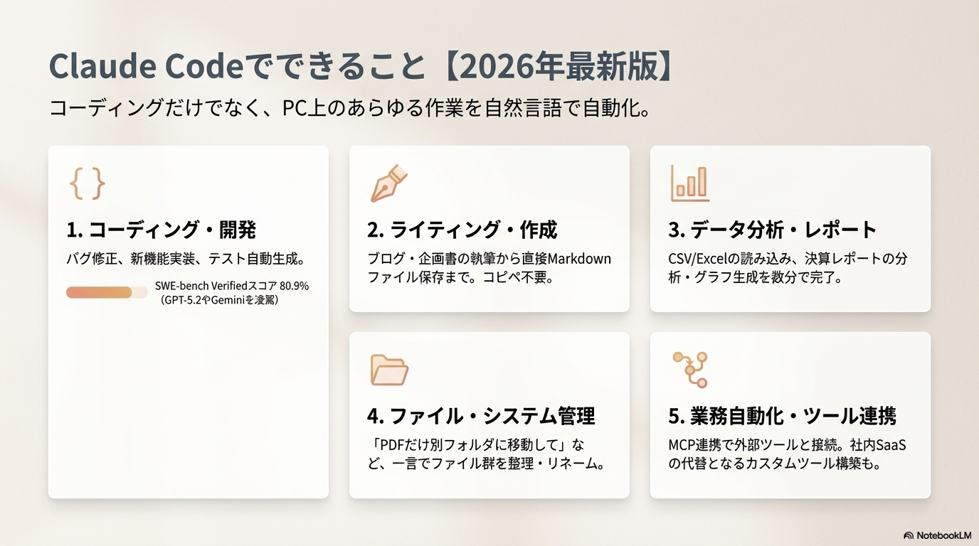 Claude Codeでできること2026年最新版 - コーディング・ライティング・データ分析