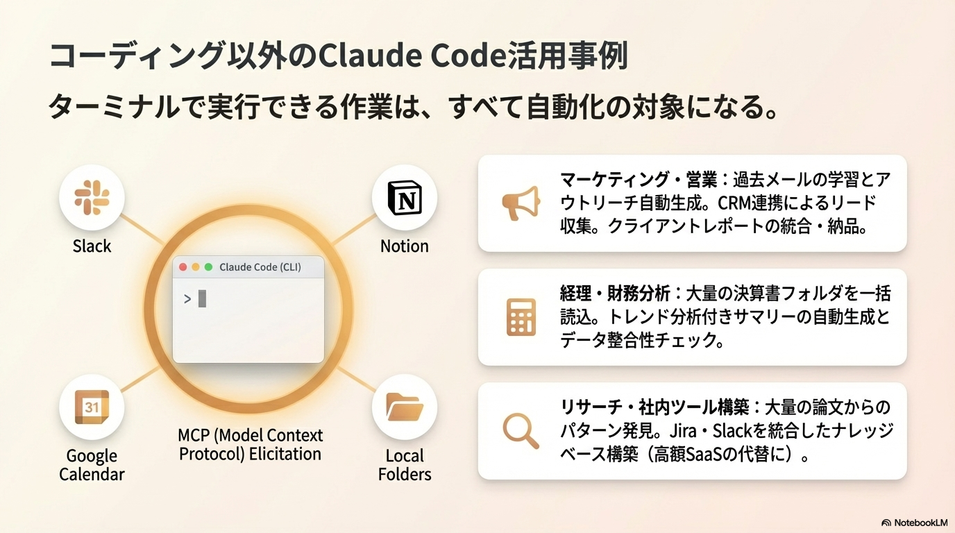 Claude Codeのコーディング以外の活用事例 - マーケティング・経理・リサーチ