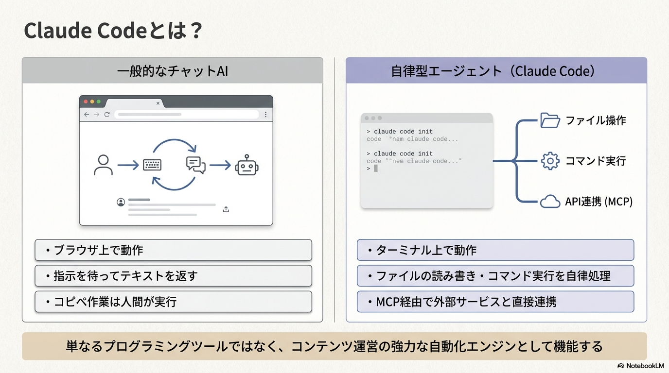 Claude Codeの概要を解説する図解