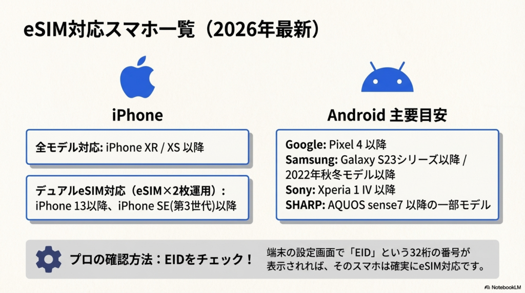 eSIM対応スマホの一覧を2026年最新情報でまとめた図解