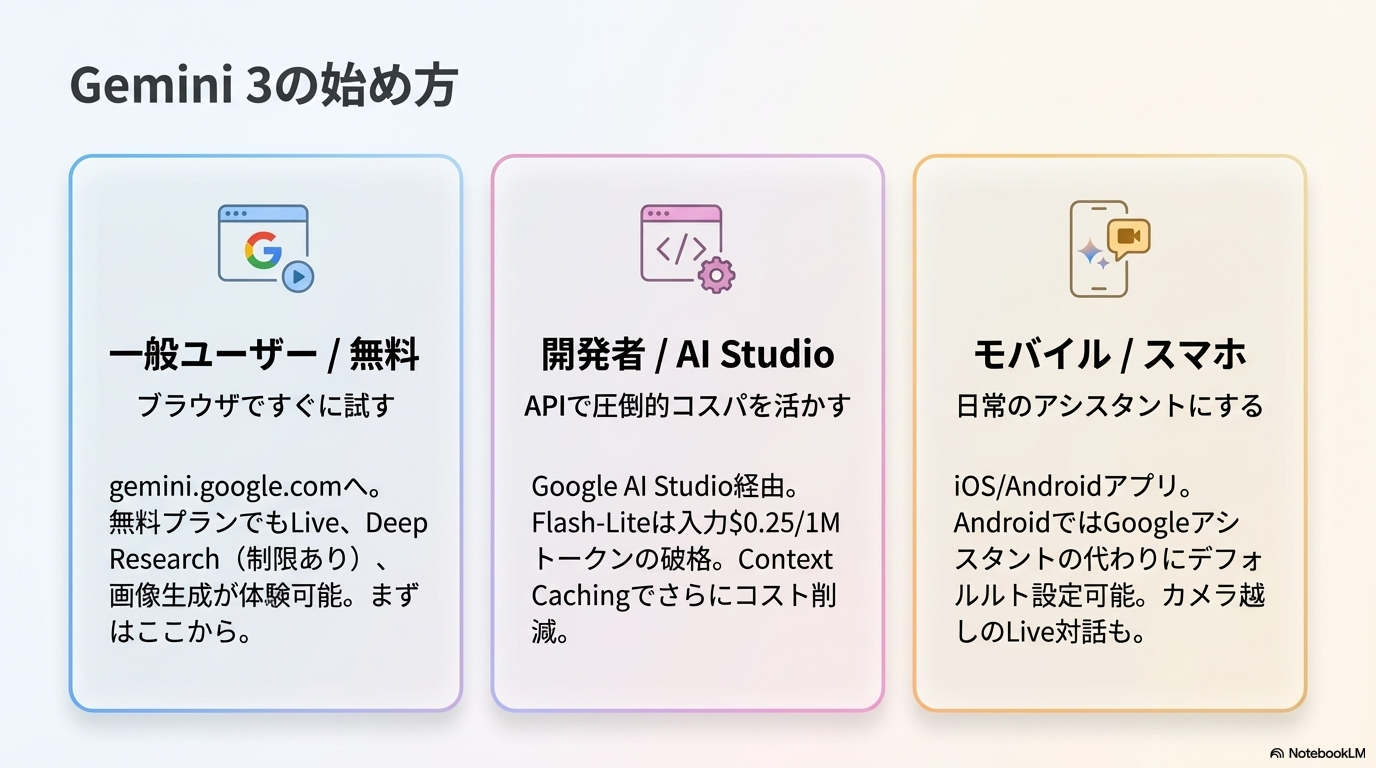 Gemini 3の始め方ステップガイド