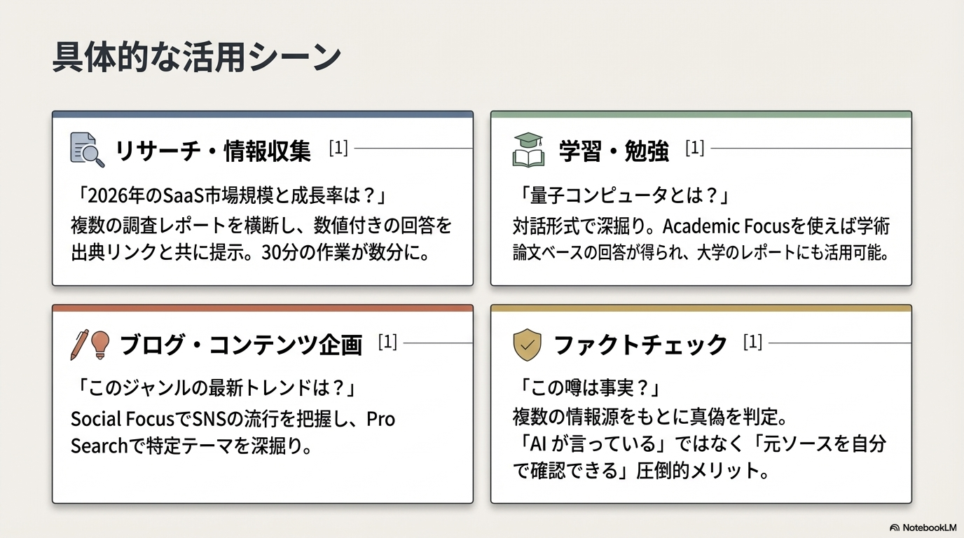 Perplexity AIの具体的な活用シーンを紹介する図解