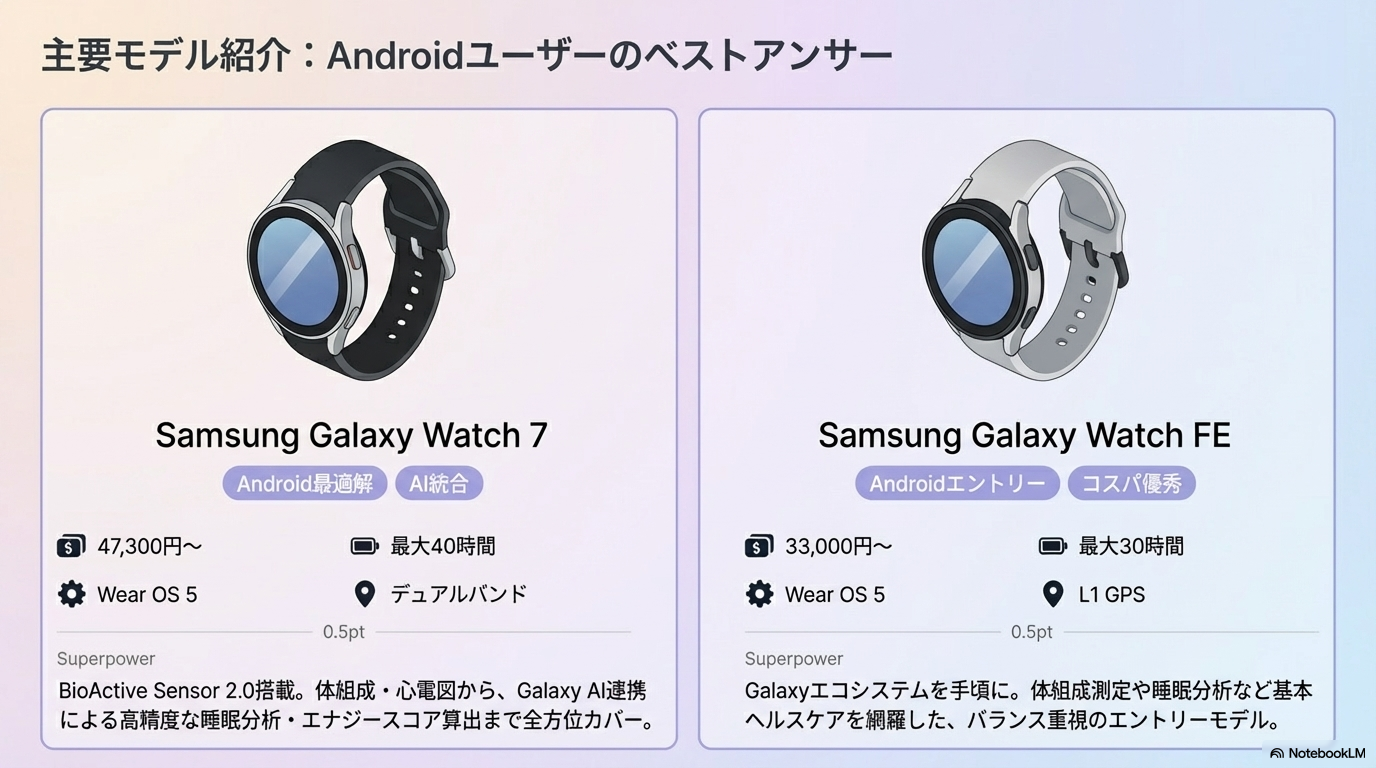 Samsung Galaxy Watch 7の製品画像
