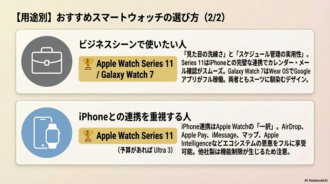 ビジネスシーンでスマートウォッチを使いたい人向けのおすすめ