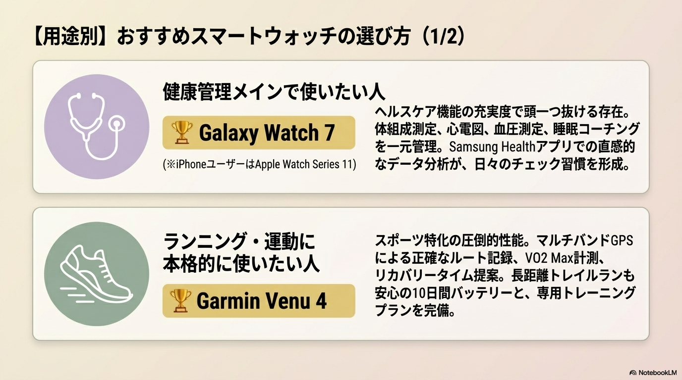 健康管理メインでスマートウォッチを使いたい人向けのおすすめ