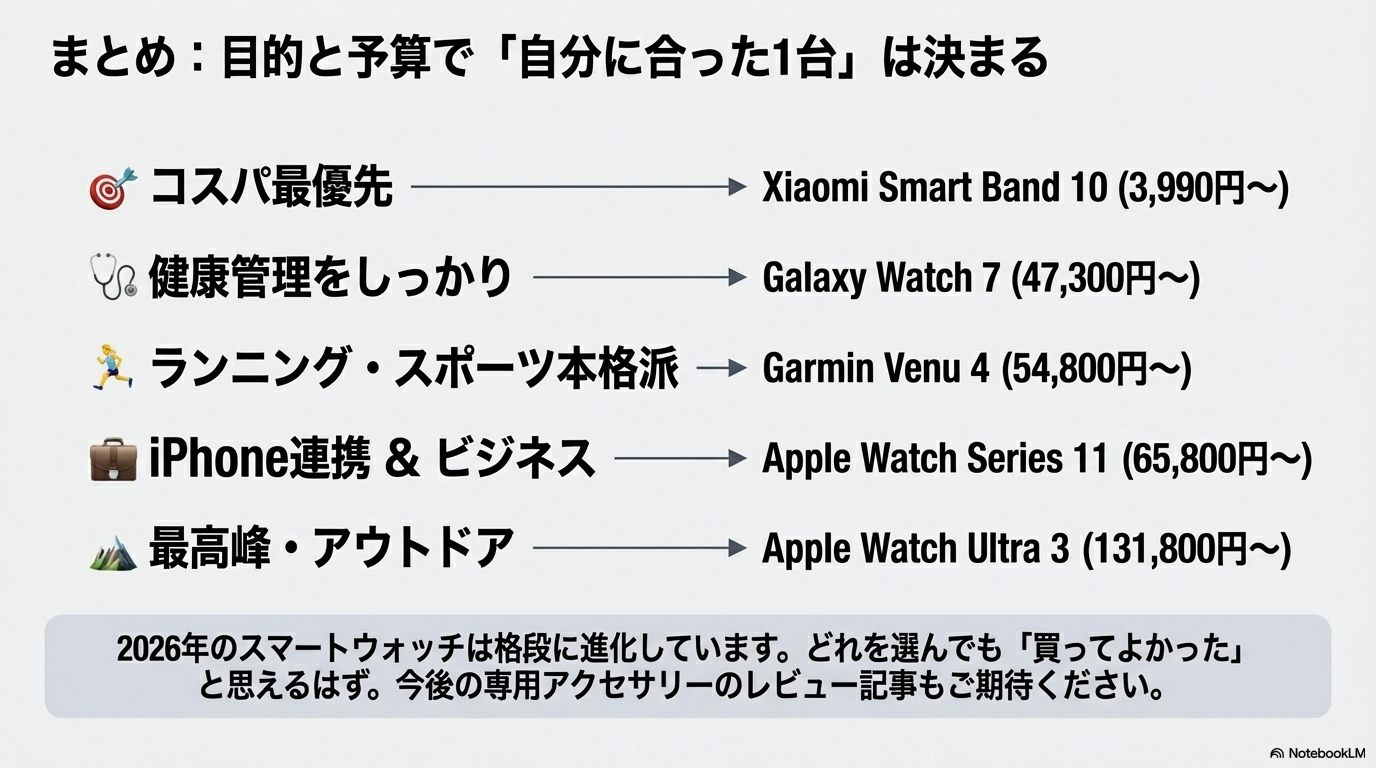 スマートウォッチの選び方まとめ 目的と予算で自分に合った1台が決まる
