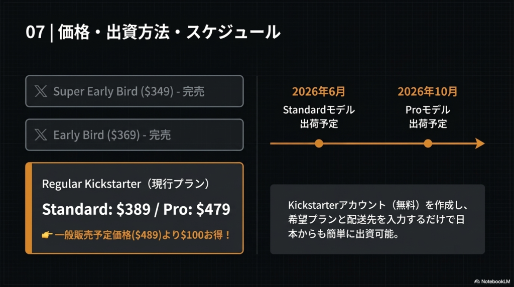 Titan2 EliteのKickstarter出資プランと価格を紹介する図解