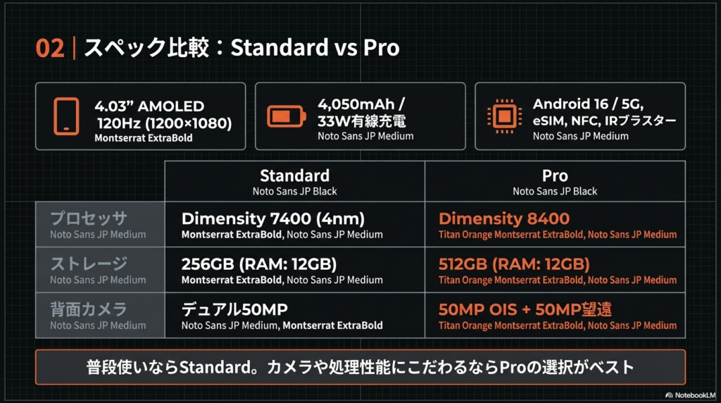 Titan2 EliteとProのスペック比較一覧の図解