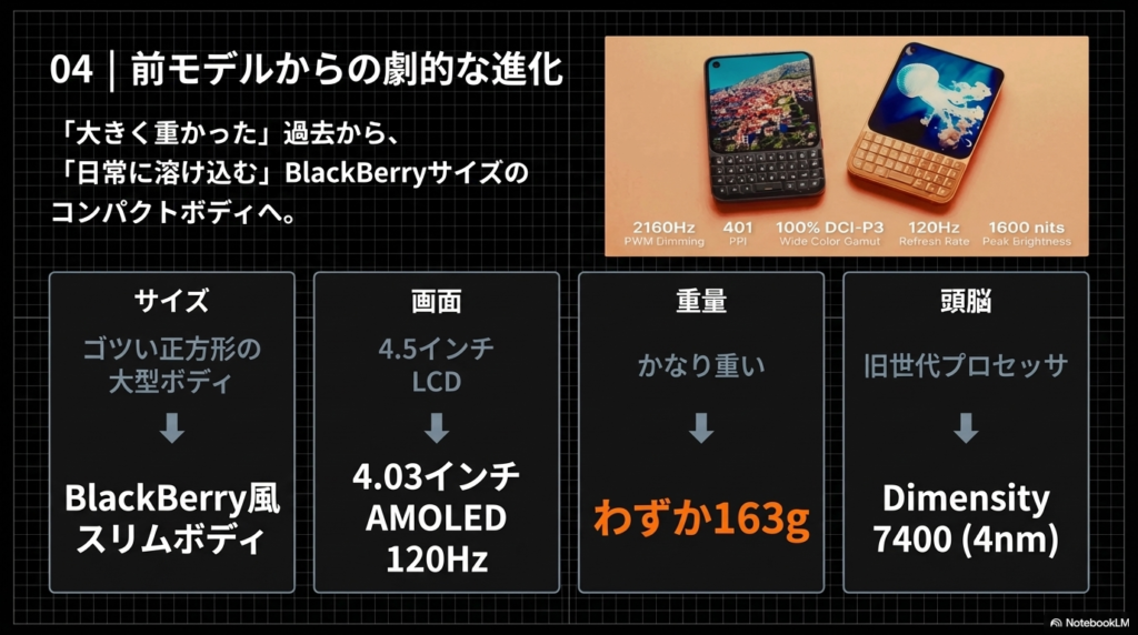 Titan 2からTitan2 Eliteへの進化ポイントを比較した図解