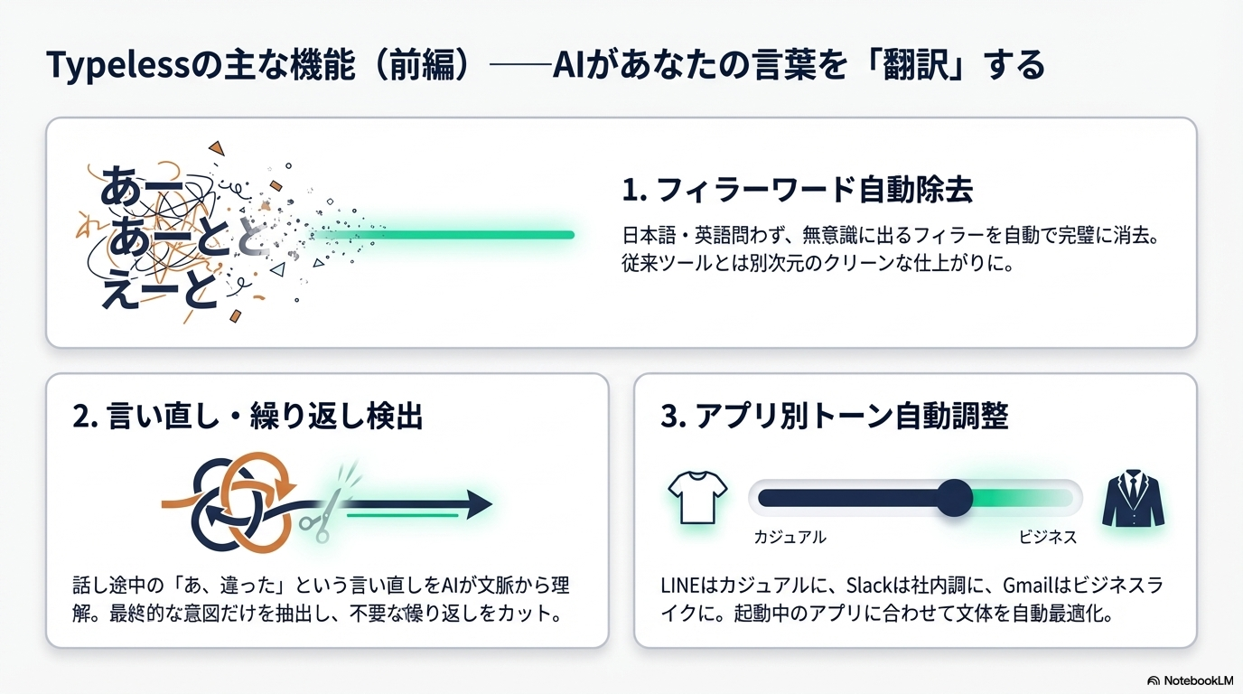 Typelessの主な機能6つを図解