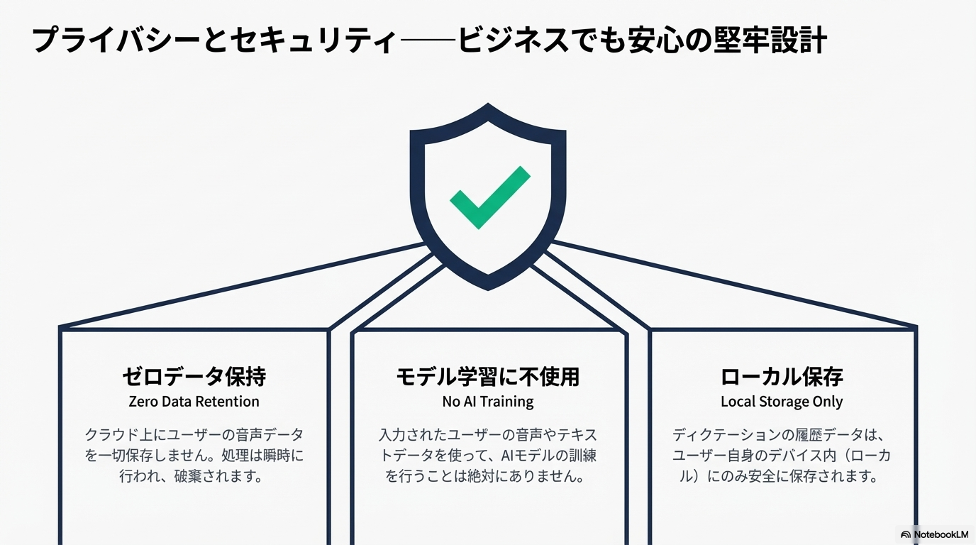 Typelessのプライバシーポリシー(ゼロデータ保持)