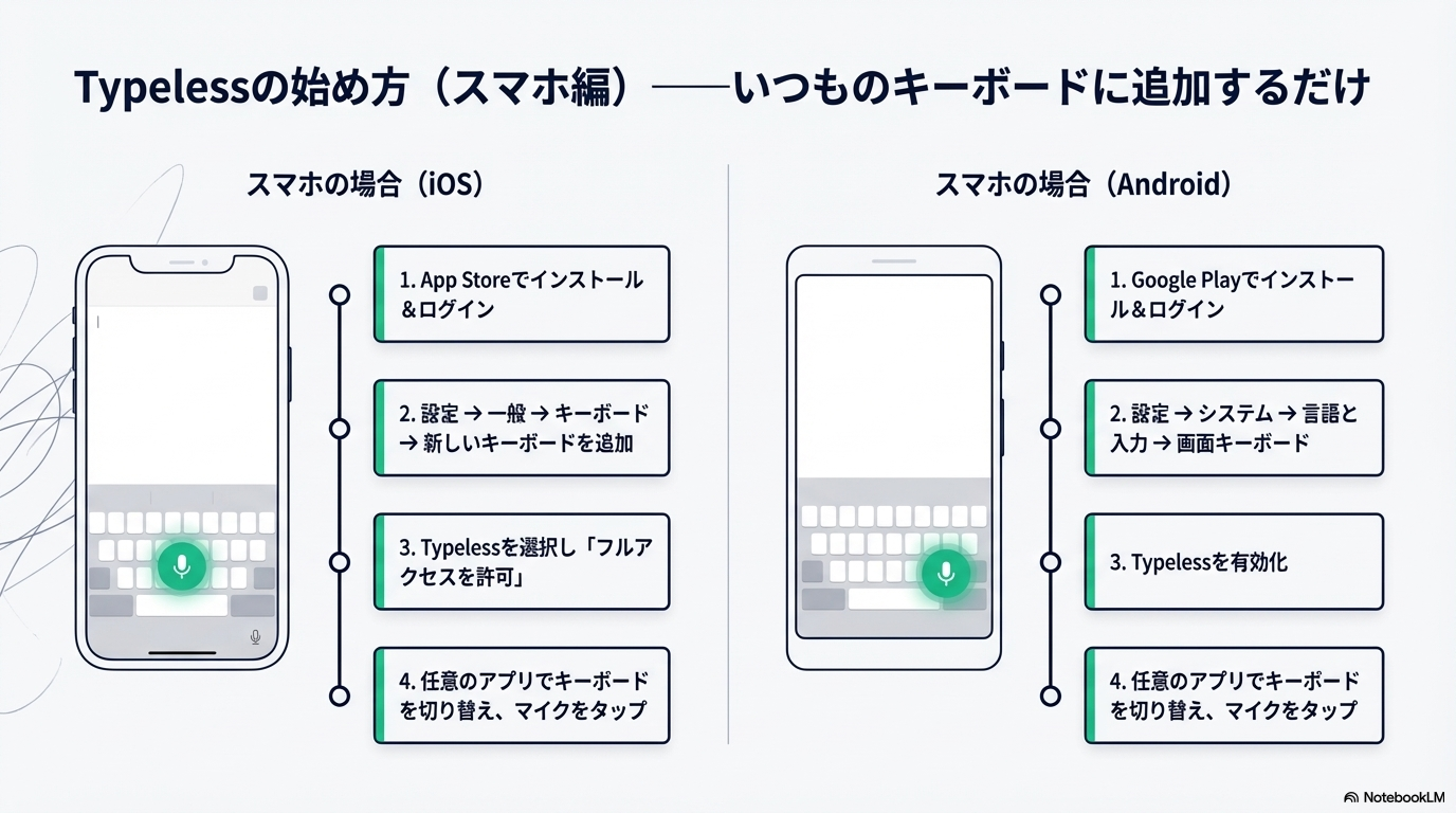 TypelessのiOSセットアップ手順