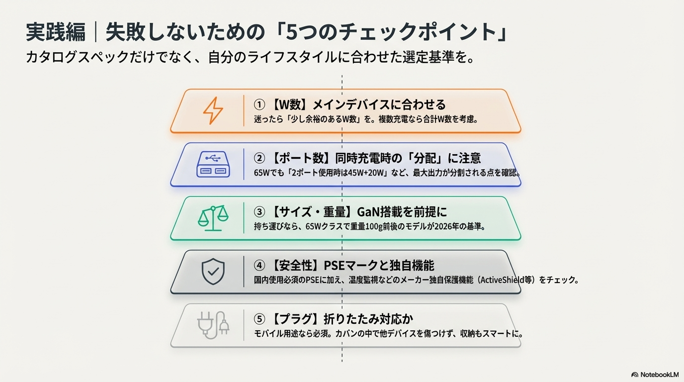 USB-C充電器を選ぶときの5つのチェックポイント