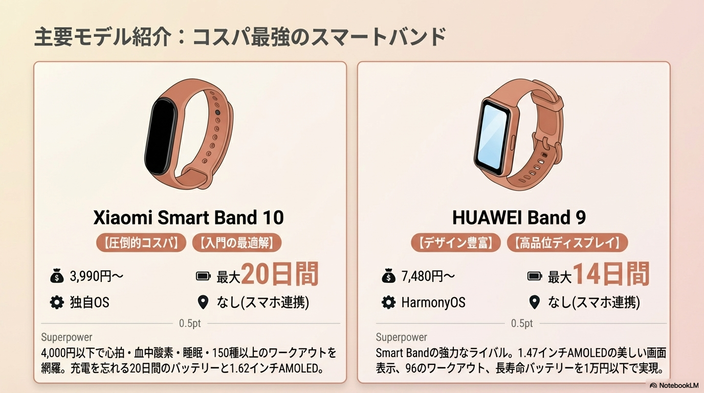 Xiaomi Smart Band 10の製品画像