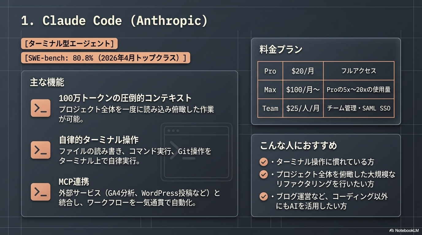 1. Claude Code（Anthropic） - 