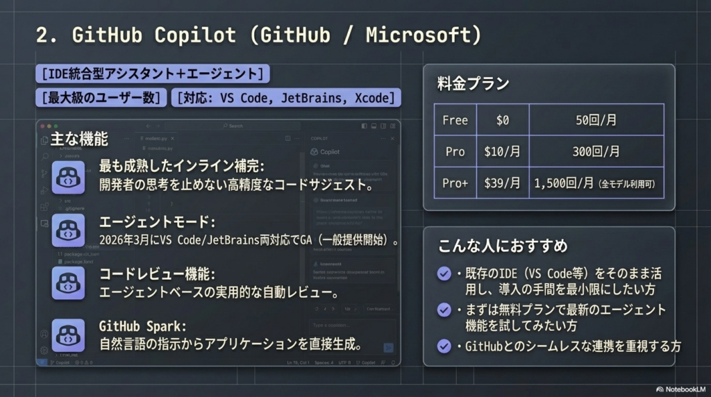 2. GitHub Copilot（GitHub : Microsoft） -