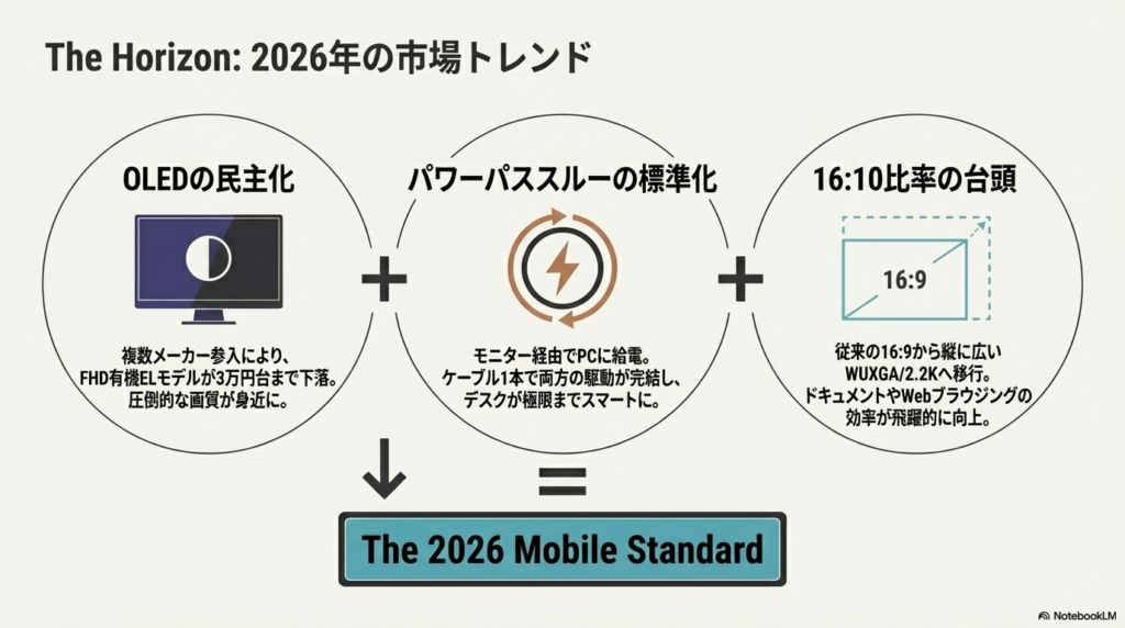 2026年のモバイルモニタートレンド - モバイルモニターおすすめ比較2026|用途別10選と選び方ガイド