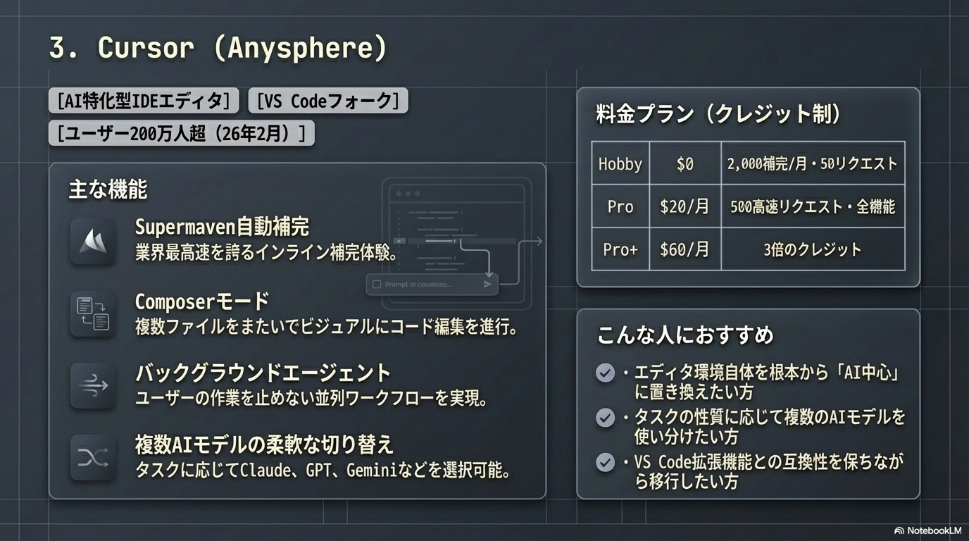 3. Cursor（Anysphere） - 