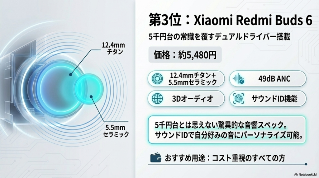 3位：Xiaomi Redmi Buds 6 ── 5千円台でデュアルドライバー搭載 - ワイヤレスイヤホン1万円以下おすすめ10選【2026年コスパ最強】