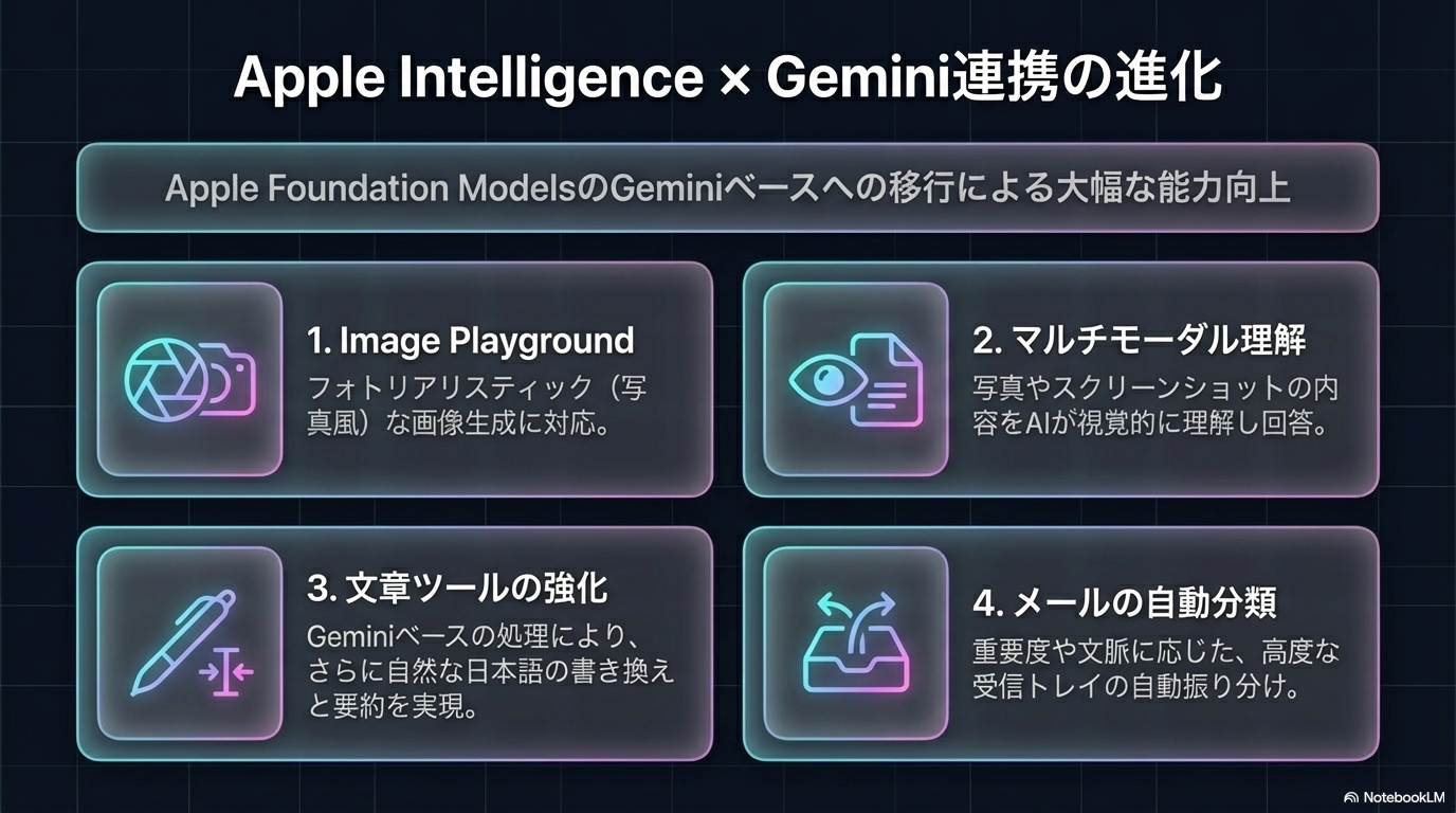 Apple Intelligence 進化 iOS 27