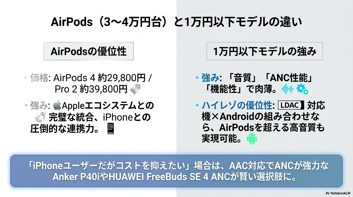 AirPodsとの違いは？ - ワイヤレスイヤホン1万円以下おすすめ10選【2026年コスパ最強】