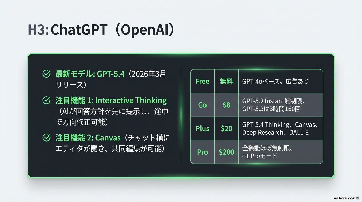 ChatGPT（OpenAI） - AIで文章作成を効率化する方法｜ChatGPT・Claude・Geminiプロンプト術【2026】