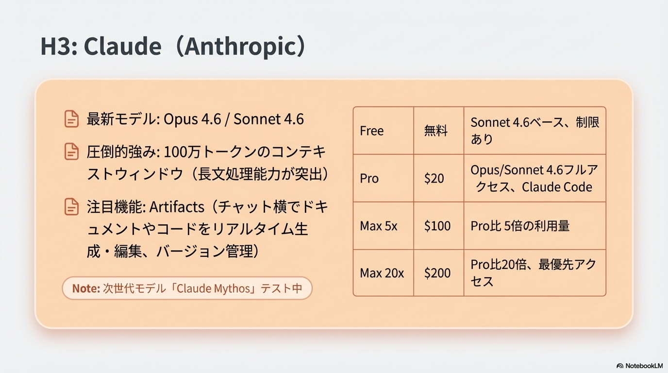 Claude（Anthropic） - AIで文章作成を効率化する方法｜ChatGPT・Claude・Geminiプロンプト術【2026】