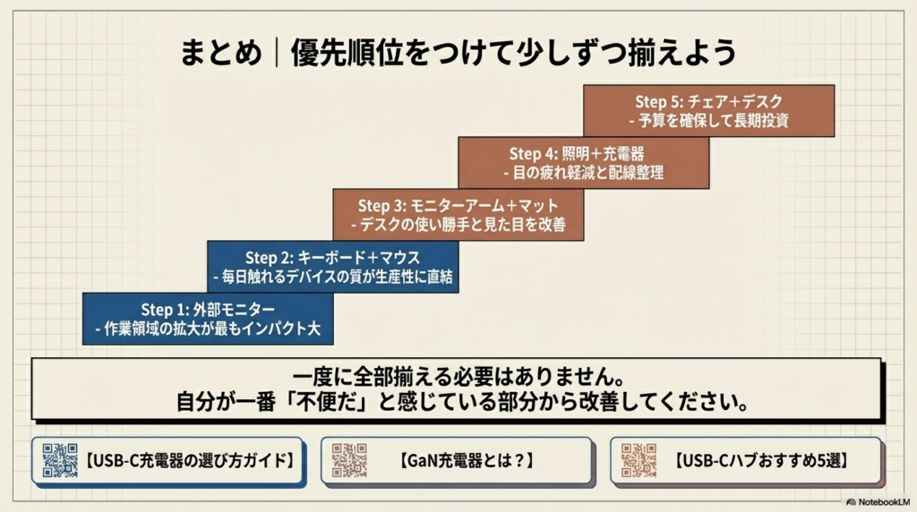 まとめ|優先順位をつけて少しずつ揃えよう - 在宅ワークデスク環境構築ガイド2026春|生産性が上がるアイテムまとめ