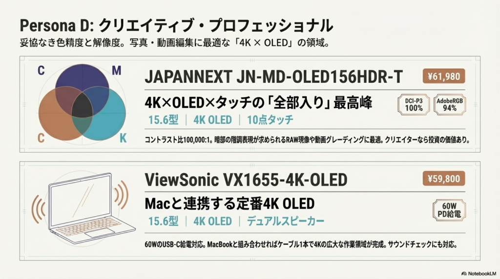 クリエイティブ用途(写真・動画編集)におすすめ - モバイルモニターおすすめ比較2026|用途別10選と選び方ガイド