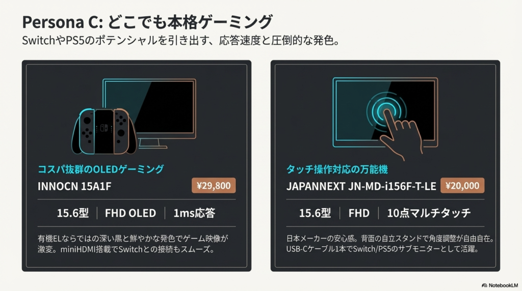 ゲーム用途におすすめ - モバイルモニターおすすめ比較2026|用途別10選と選び方ガイド