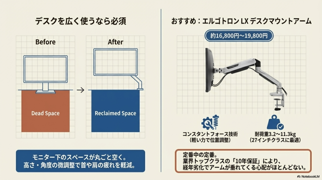 モニターアーム|デスクを広く使うなら必須 - 在宅ワークデスク環境構築ガイド2026春|生産性が上がるアイテムまとめ