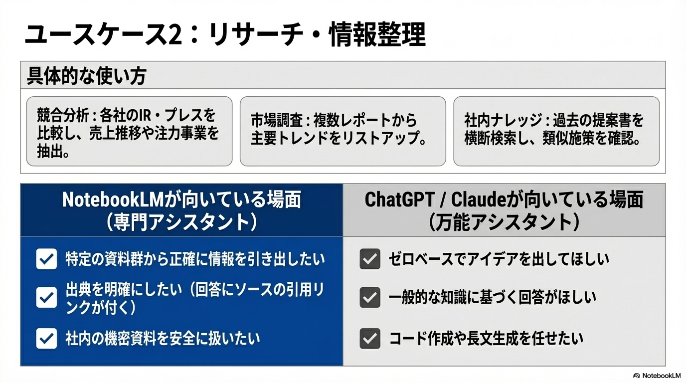 ユースケース2:リサーチ・情報整理 - NotebookLMビジネス活用ガイド2026|議事録・リサーチ・学習の実践術