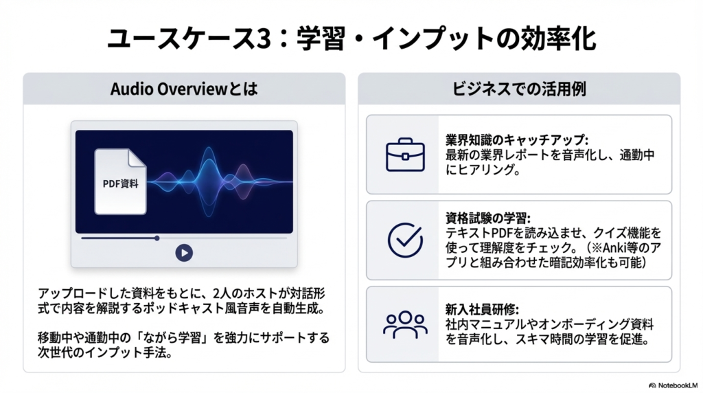 ユースケース3:学習・インプットの効率化 - NotebookLMビジネス活用ガイド2026|議事録・リサーチ・学習の実践術