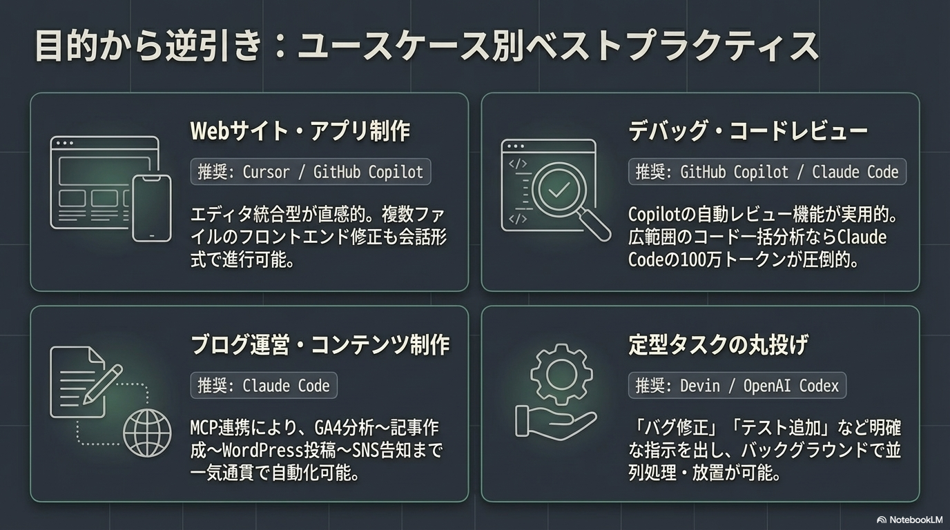 ユースケース別おすすめツール - 