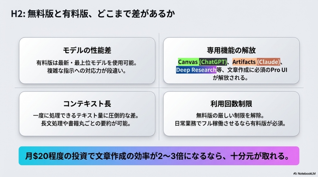 無料版と有料版、どこまで差があるか - AIで文章作成を効率化する方法｜ChatGPT・Claude・Geminiプロンプト術【2026】