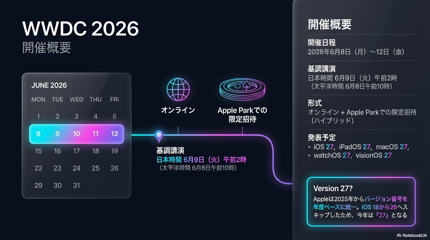 WWDC 2026 開催概要 日程 確定情報