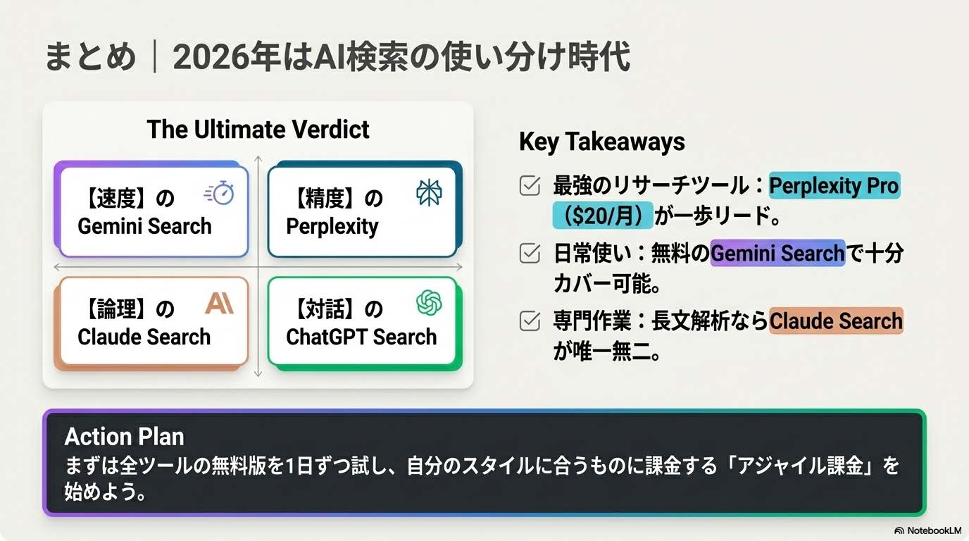 2026年のAI検索使い分け時代のイメージ