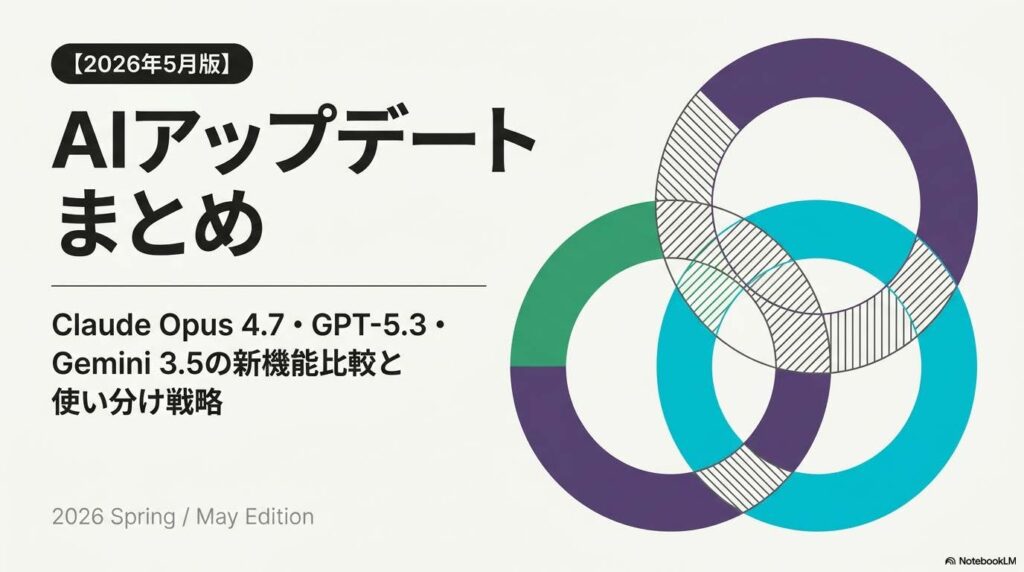Claude Opus 4.7・GPT-5.3・Gemini 3.5の2026年5月版アップデート比較アイキャッチ